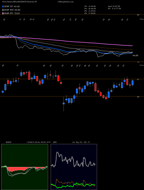 Munafa Fidelity National Information Services, Inc. (FIS) stock tips, volume analysis, indicator analysis [intraday, positional] for today and tomorrow