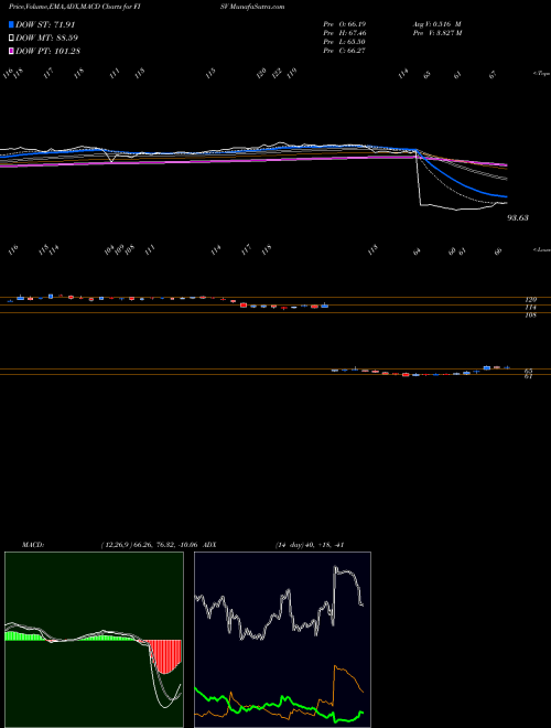 Munafa Fiserv, Inc. (FISV) stock tips, volume analysis, indicator analysis [intraday, positional] for today and tomorrow