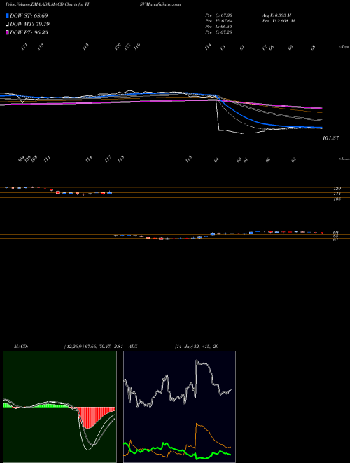 MACD charts various settings share FISV Fiserv, Inc. USA Stock exchange 