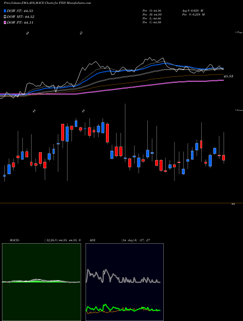 Munafa First Trust TCW Opportunistic Fixed Income ETF (FIXD) stock tips, volume analysis, indicator analysis [intraday, positional] for today and tomorrow