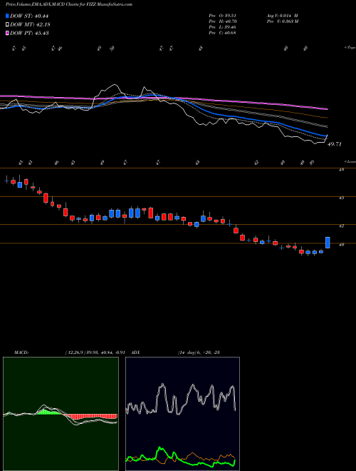 Munafa National Beverage Corp. (FIZZ) stock tips, volume analysis, indicator analysis [intraday, positional] for today and tomorrow