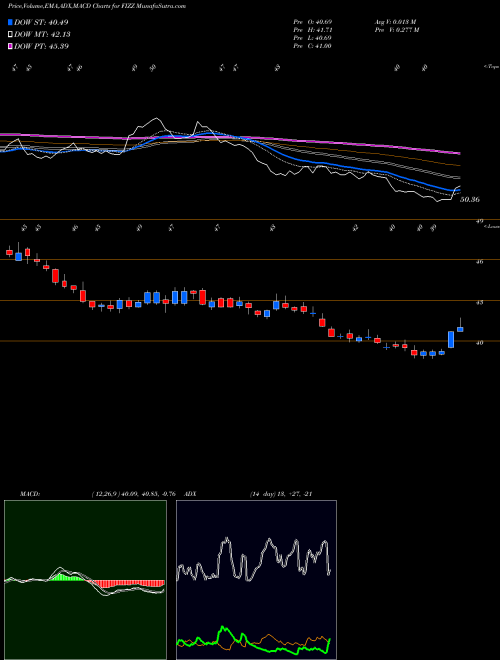 MACD charts various settings share FIZZ National Beverage Corp. USA Stock exchange 