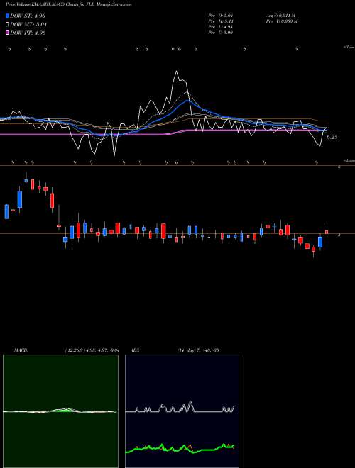 Munafa Full House Resorts, Inc. (FLL) stock tips, volume analysis, indicator analysis [intraday, positional] for today and tomorrow