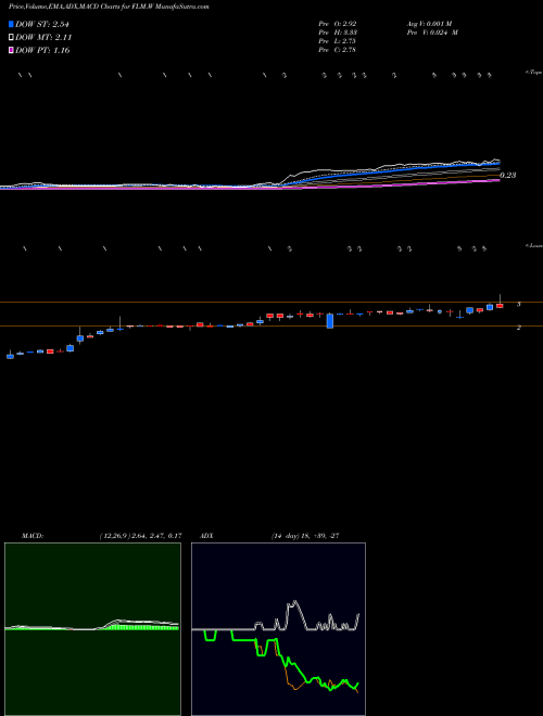 Munafa  (FLM.W) stock tips, volume analysis, indicator analysis [intraday, positional] for today and tomorrow
