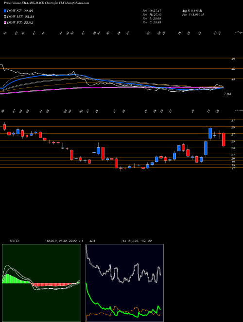 Munafa Fly Leasing Limited (FLY) stock tips, volume analysis, indicator analysis [intraday, positional] for today and tomorrow