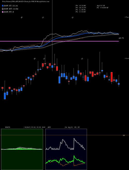 Munafa  (FMUB) stock tips, volume analysis, indicator analysis [intraday, positional] for today and tomorrow