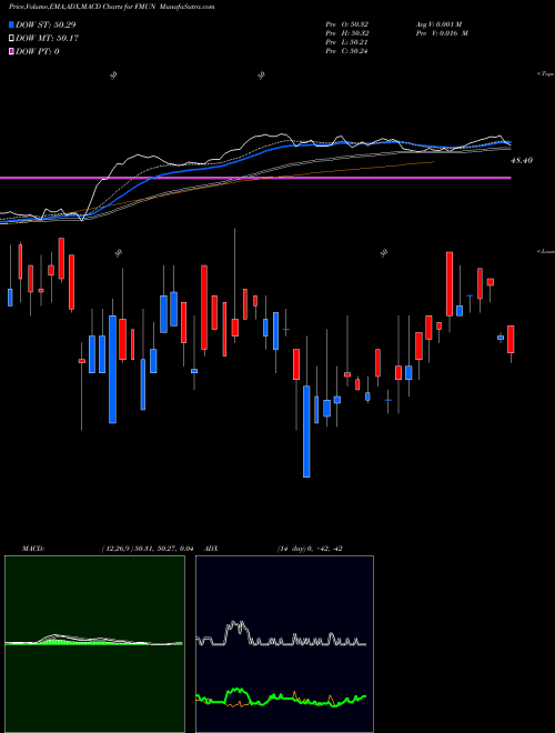 Munafa  (FMUN) stock tips, volume analysis, indicator analysis [intraday, positional] for today and tomorrow