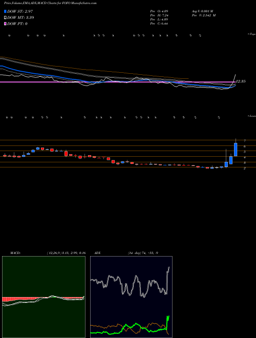 Munafa  (FOFO) stock tips, volume analysis, indicator analysis [intraday, positional] for today and tomorrow