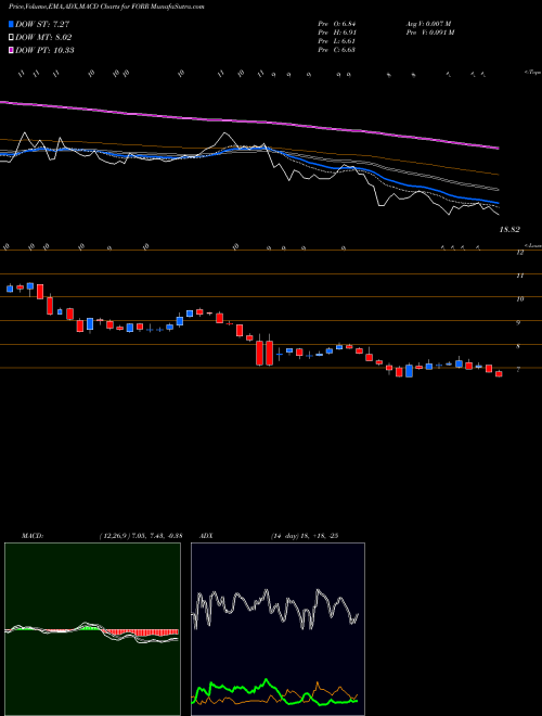 Munafa Forrester Research, Inc. (FORR) stock tips, volume analysis, indicator analysis [intraday, positional] for today and tomorrow