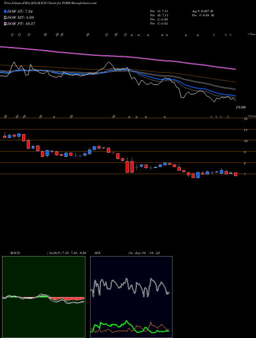 MACD charts various settings share FORR Forrester Research, Inc. USA Stock exchange 
