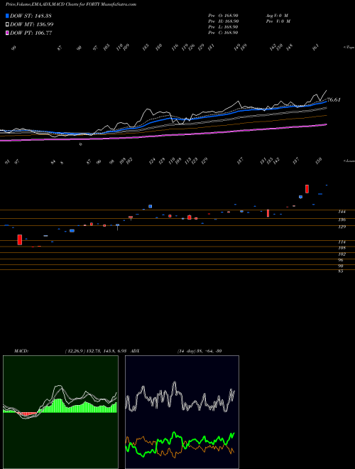 Munafa Formula Systems (1985) Ltd. (FORTY) stock tips, volume analysis, indicator analysis [intraday, positional] for today and tomorrow