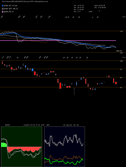 Munafa  (FOU-A) stock tips, volume analysis, indicator analysis [intraday, positional] for today and tomorrow