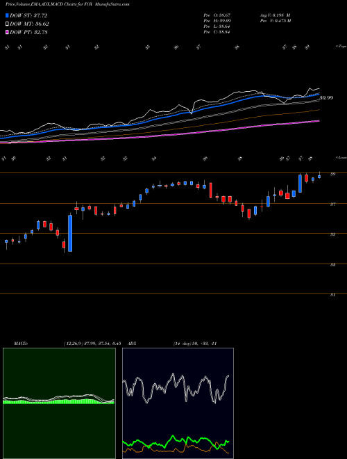 Munafa Twenty-First Century Fox, Inc. (FOX) stock tips, volume analysis, indicator analysis [intraday, positional] for today and tomorrow