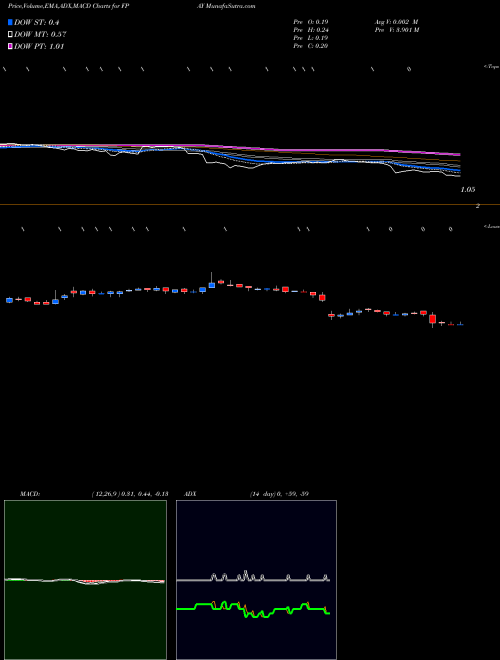 Munafa FlexShopper, Inc. (FPAY) stock tips, volume analysis, indicator analysis [intraday, positional] for today and tomorrow