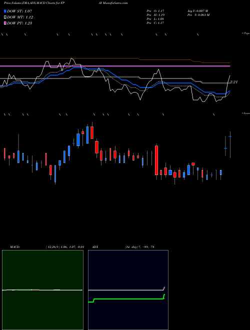 MACD charts various settings share FPAY FlexShopper, Inc. USA Stock exchange 