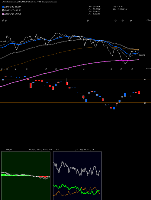 Munafa First Trust IPOX Europe Equity Opportunities ETF (FPXE) stock tips, volume analysis, indicator analysis [intraday, positional] for today and tomorrow