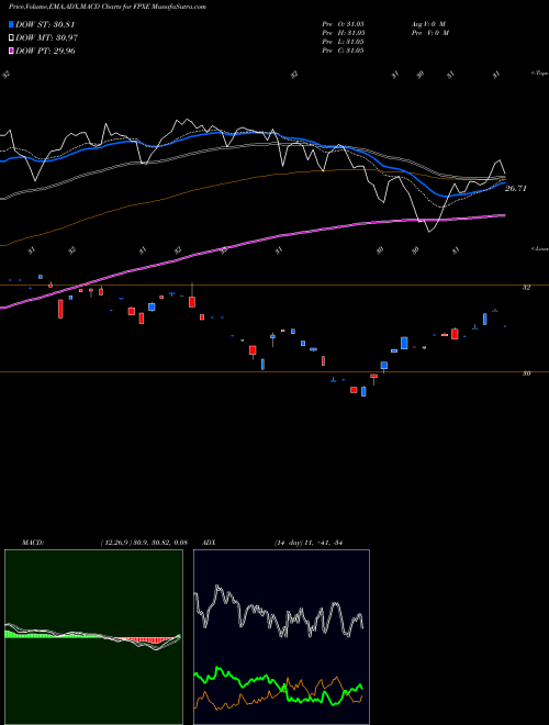 MACD charts various settings share FPXE First Trust IPOX Europe Equity Opportunities ETF USA Stock exchange 