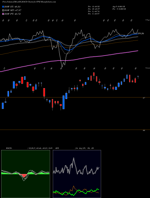 Munafa First Trust International Equity Opportunities ETF (FPXI) stock tips, volume analysis, indicator analysis [intraday, positional] for today and tomorrow