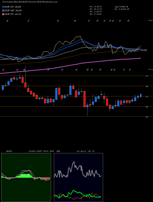 Munafa  (FRAF) stock tips, volume analysis, indicator analysis [intraday, positional] for today and tomorrow