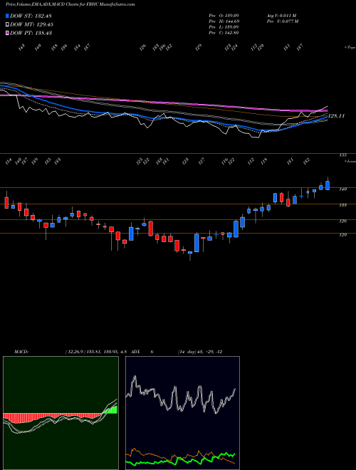 Munafa  (FRHC) stock tips, volume analysis, indicator analysis [intraday, positional] for today and tomorrow