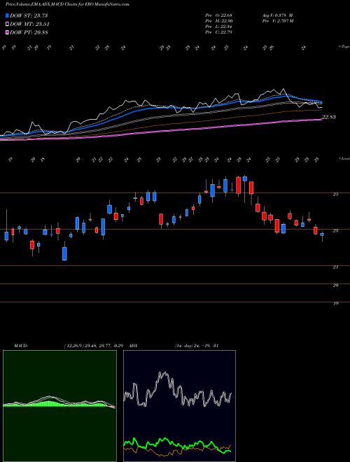 Munafa Frontline Ltd. (FRO) stock tips, volume analysis, indicator analysis [intraday, positional] for today and tomorrow