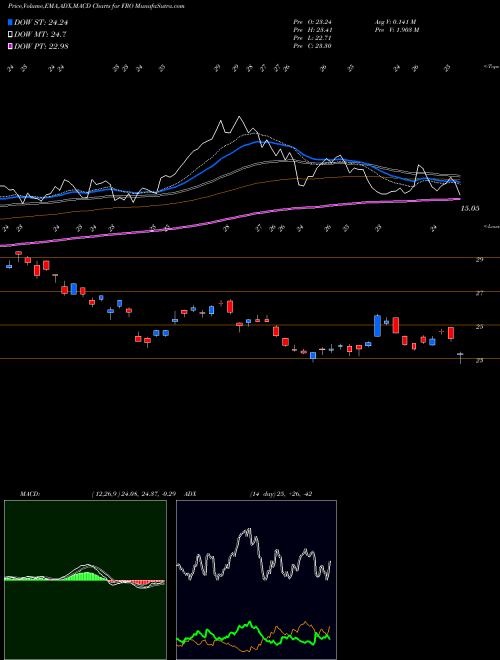 Munafa Frontline Ltd. (FRO) stock tips, volume analysis, indicator analysis [intraday, positional] for today and tomorrow