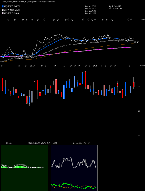 Munafa L.B. Foster Company (FSTR) stock tips, volume analysis, indicator analysis [intraday, positional] for today and tomorrow