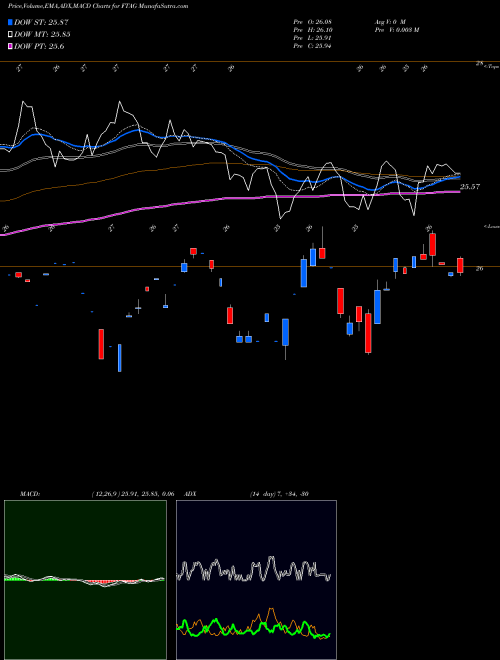 Munafa First Trust Indxx Global Agriculture ETF (FTAG) stock tips, volume analysis, indicator analysis [intraday, positional] for today and tomorrow