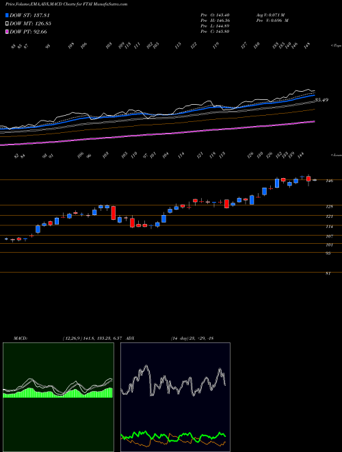 Munafa Fortress Transportation and Infrastructure Investors LLC (FTAI) stock tips, volume analysis, indicator analysis [intraday, positional] for today and tomorrow