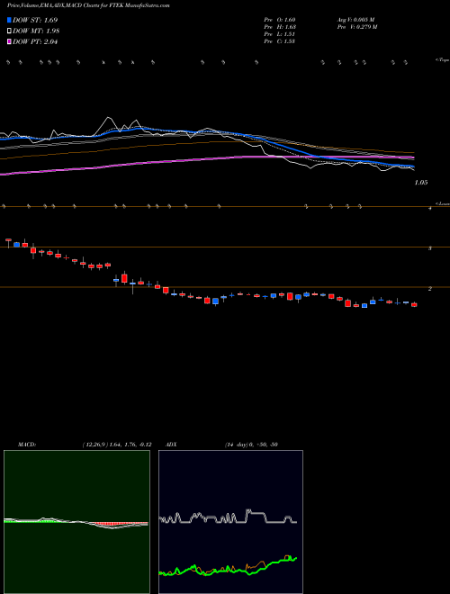 Munafa Fuel Tech, Inc. (FTEK) stock tips, volume analysis, indicator analysis [intraday, positional] for today and tomorrow