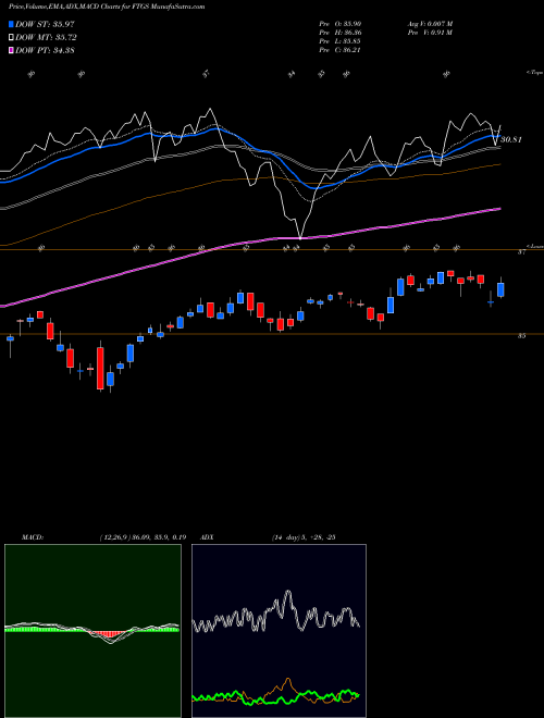 Munafa  (FTGS) stock tips, volume analysis, indicator analysis [intraday, positional] for today and tomorrow