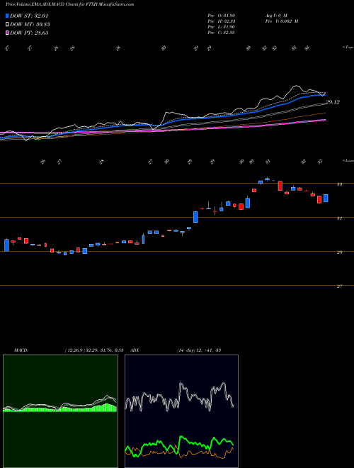 Munafa First Trust Nasdaq Pharmaceuticals ETF (FTXH) stock tips, volume analysis, indicator analysis [intraday, positional] for today and tomorrow