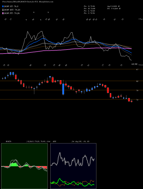 Munafa H. B. Fuller Company (FUL) stock tips, volume analysis, indicator analysis [intraday, positional] for today and tomorrow