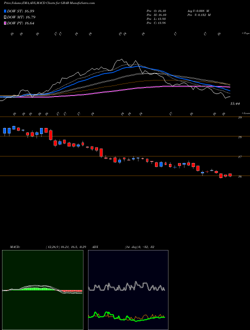 MACD charts various settings share GBAB Guggenheim Taxable Municipal Managed Duration Trst USA Stock exchange 