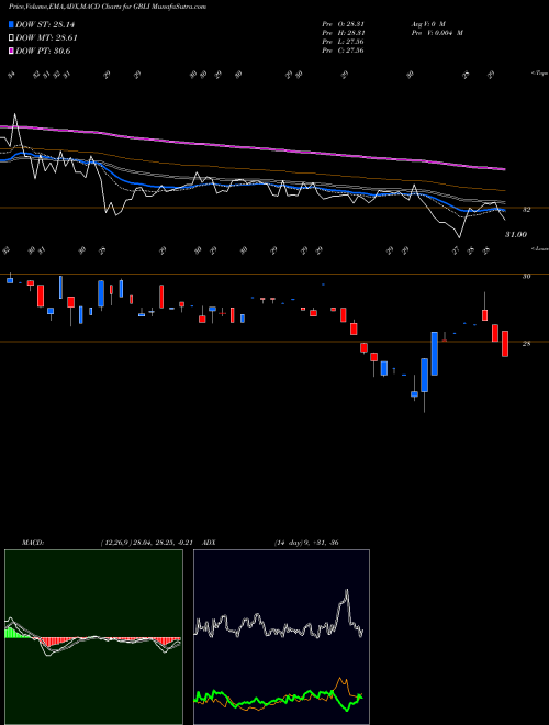 Munafa Global Indemnity Limited (GBLI) stock tips, volume analysis, indicator analysis [intraday, positional] for today and tomorrow