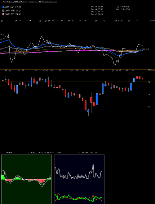 Munafa Griffon Corporation (GFF) stock tips, volume analysis, indicator analysis [intraday, positional] for today and tomorrow
