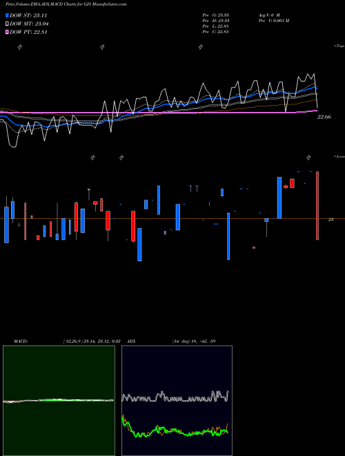 Munafa STRATS Trust (GJS) stock tips, volume analysis, indicator analysis [intraday, positional] for today and tomorrow