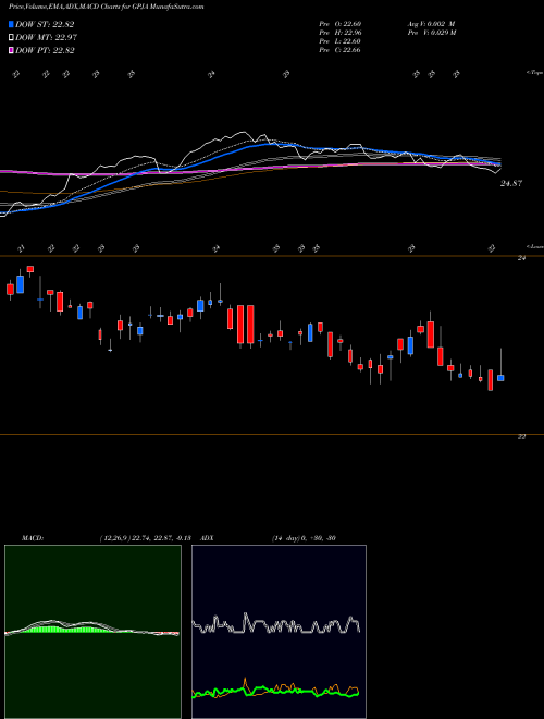Munafa Georgia Power Company (GPJA) stock tips, volume analysis, indicator analysis [intraday, positional] for today and tomorrow