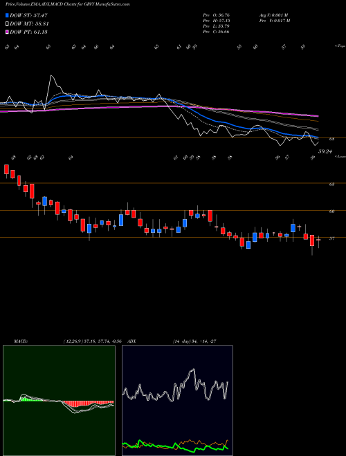 MACD charts various settings share GRVY GRAVITY Co., Ltd. USA Stock exchange 