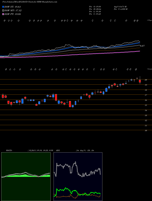 Munafa Hudbay Minerals Inc. (HBM) stock tips, volume analysis, indicator analysis [intraday, positional] for today and tomorrow