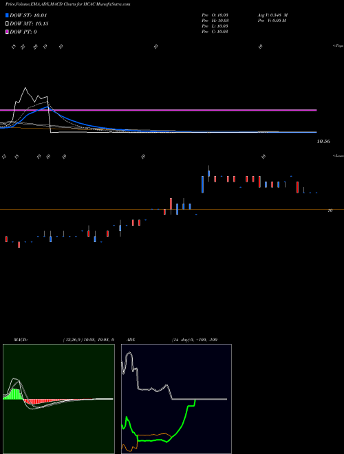 Munafa  (HCAC) stock tips, volume analysis, indicator analysis [intraday, positional] for today and tomorrow