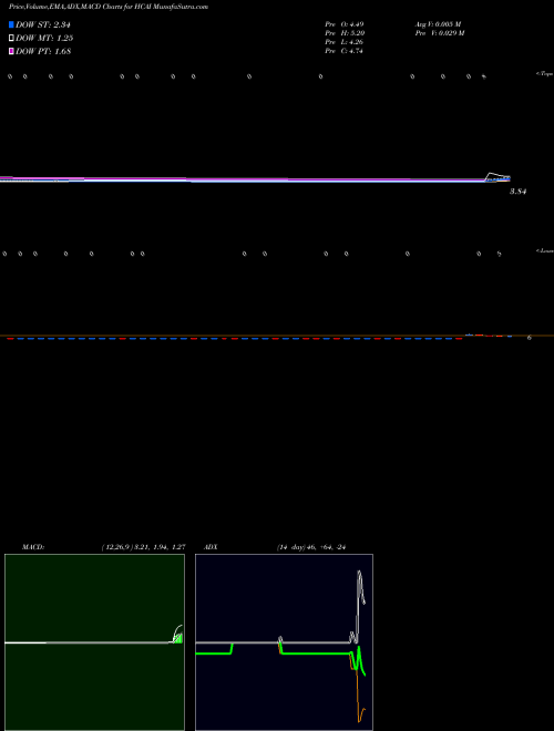 Munafa  (HCAI) stock tips, volume analysis, indicator analysis [intraday, positional] for today and tomorrow