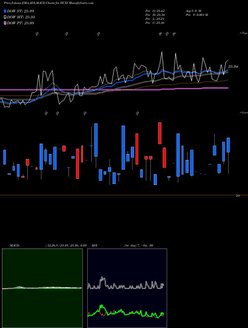 Munafa Hercules Capital, Inc. (HCXY) stock tips, volume analysis, indicator analysis [intraday, positional] for today and tomorrow
