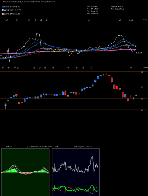 Munafa HDFC Bank Limited (HDB) stock tips, volume analysis, indicator analysis [intraday, positional] for today and tomorrow
