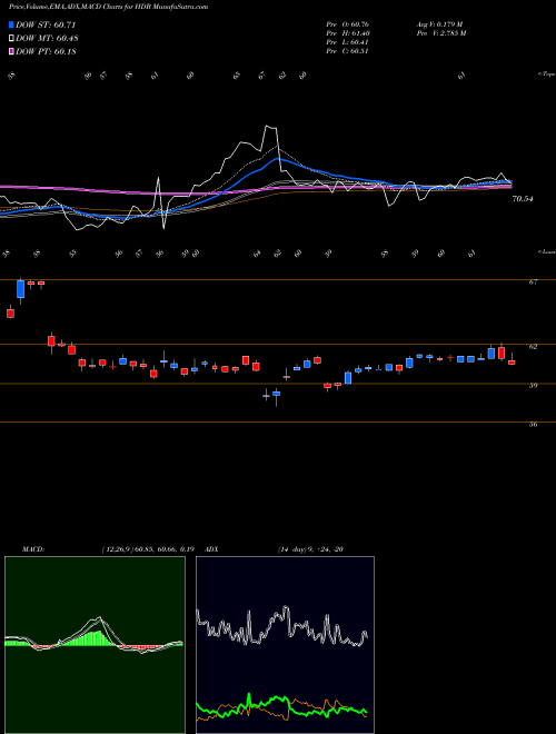 MACD charts various settings share HDB HDFC Bank Limited USA Stock exchange 