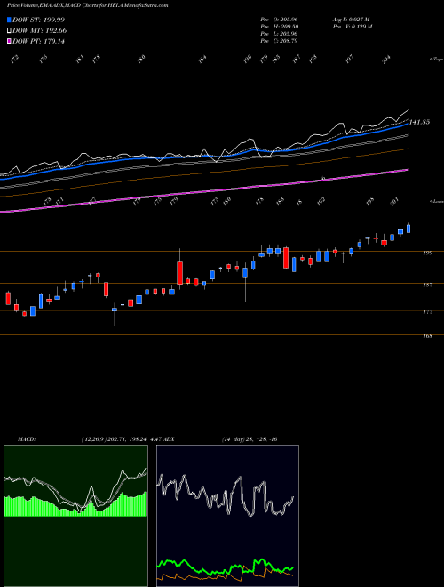 Munafa Heico Corporation (HEI.A) stock tips, volume analysis, indicator analysis [intraday, positional] for today and tomorrow