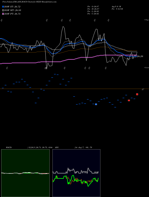 Munafa  (HEJD) stock tips, volume analysis, indicator analysis [intraday, positional] for today and tomorrow