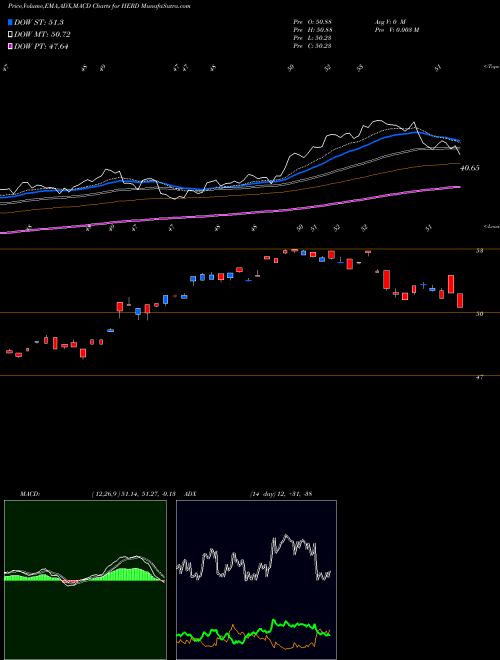 Munafa  (HERD) stock tips, volume analysis, indicator analysis [intraday, positional] for today and tomorrow