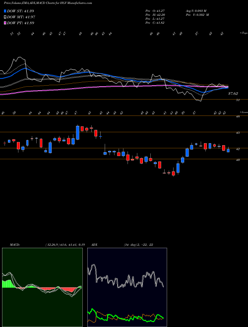 MACD charts various settings share HGV Hilton Grand Vacations Inc. USA Stock exchange 
