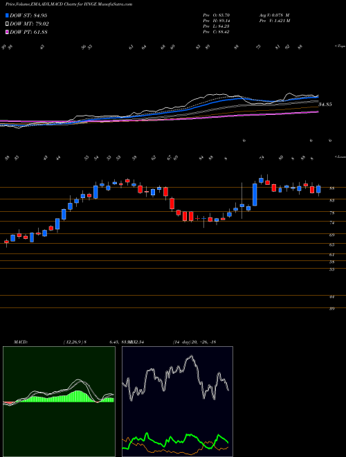 Munafa  (HNGE) stock tips, volume analysis, indicator analysis [intraday, positional] for today and tomorrow